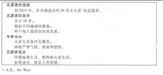 2013年高考英语作文范文